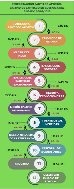 6ta Peregrinación Santiago Apóstol: Un camino de fe y encuentro en Buenos Aires - Ojos del Mundo