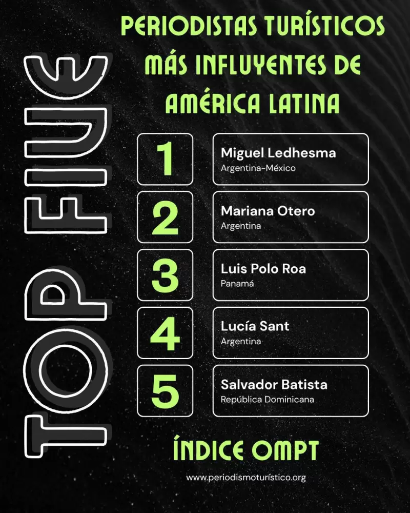 Jujeña reconocida como la periodista turística más influyente de América Latina - Ojos del Mundo